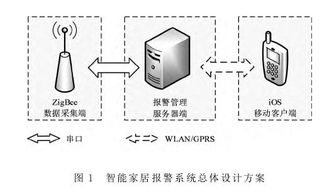 iOS技術(shù)驅(qū)動(dòng)的安防移動(dòng)客戶端開(kāi)發(fā) 架構(gòu)、挑戰(zhàn)與核心實(shí)踐